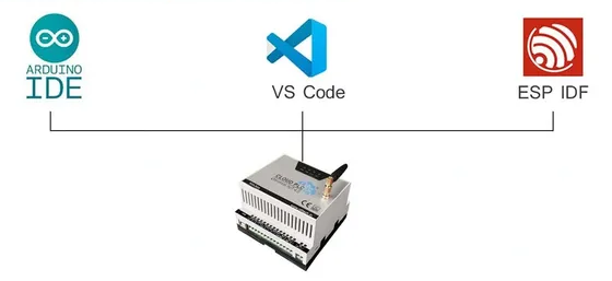 Smart factory cloud PLC solution